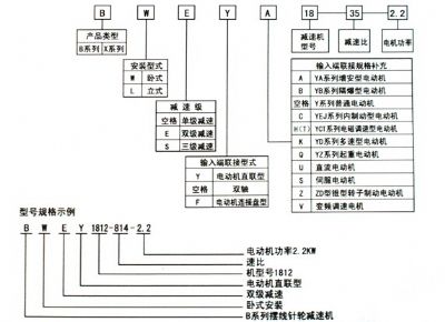 點(diǎn)擊查看詳細(xì)信息<br>標(biāo)題：選用指南 閱讀次數(shù)：7824